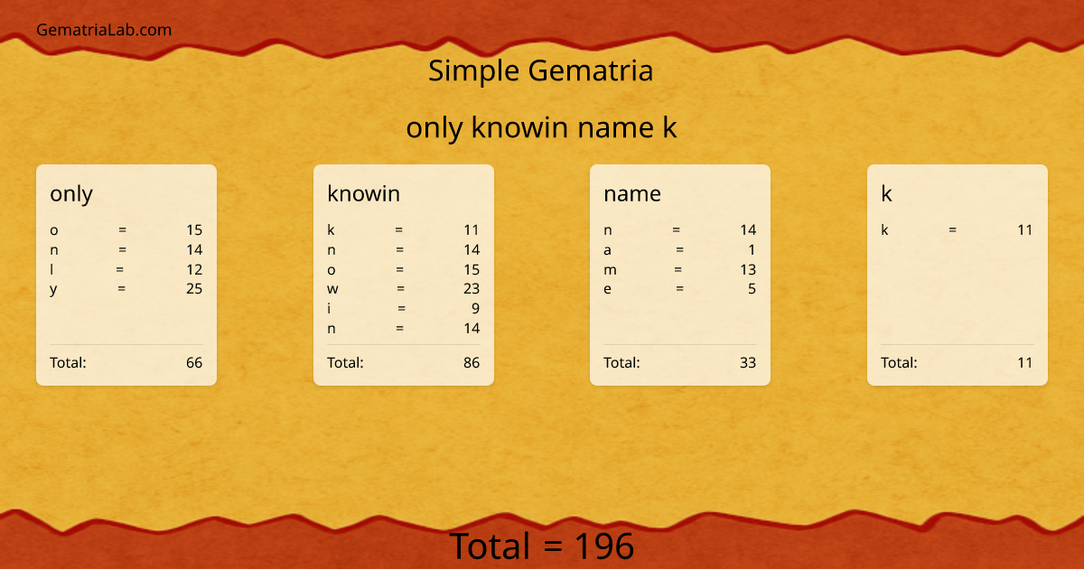 only knowin name k in simple Gematria
